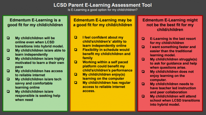 LCSD Parent E-Learning Assessment Tool